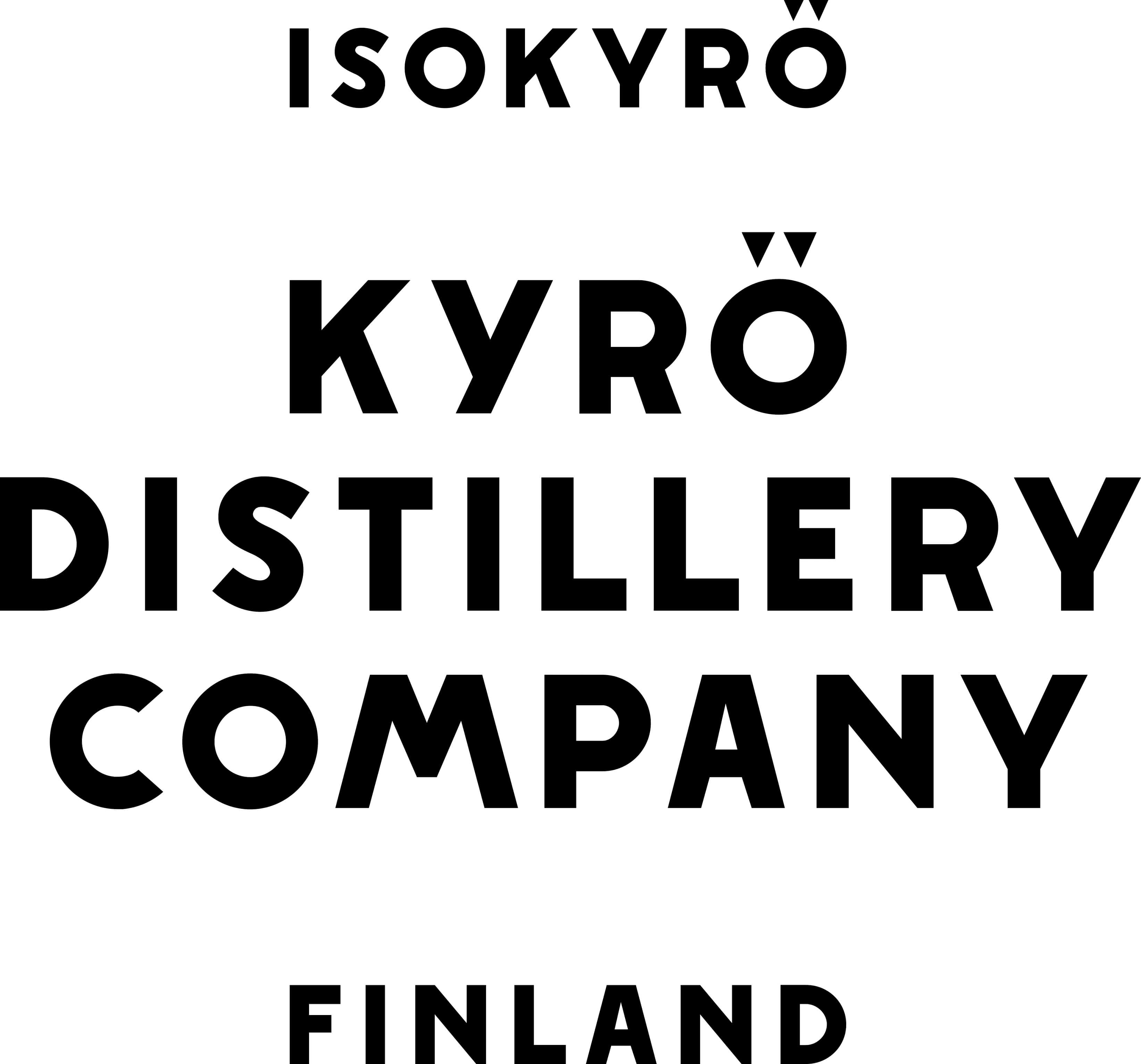 Kyro